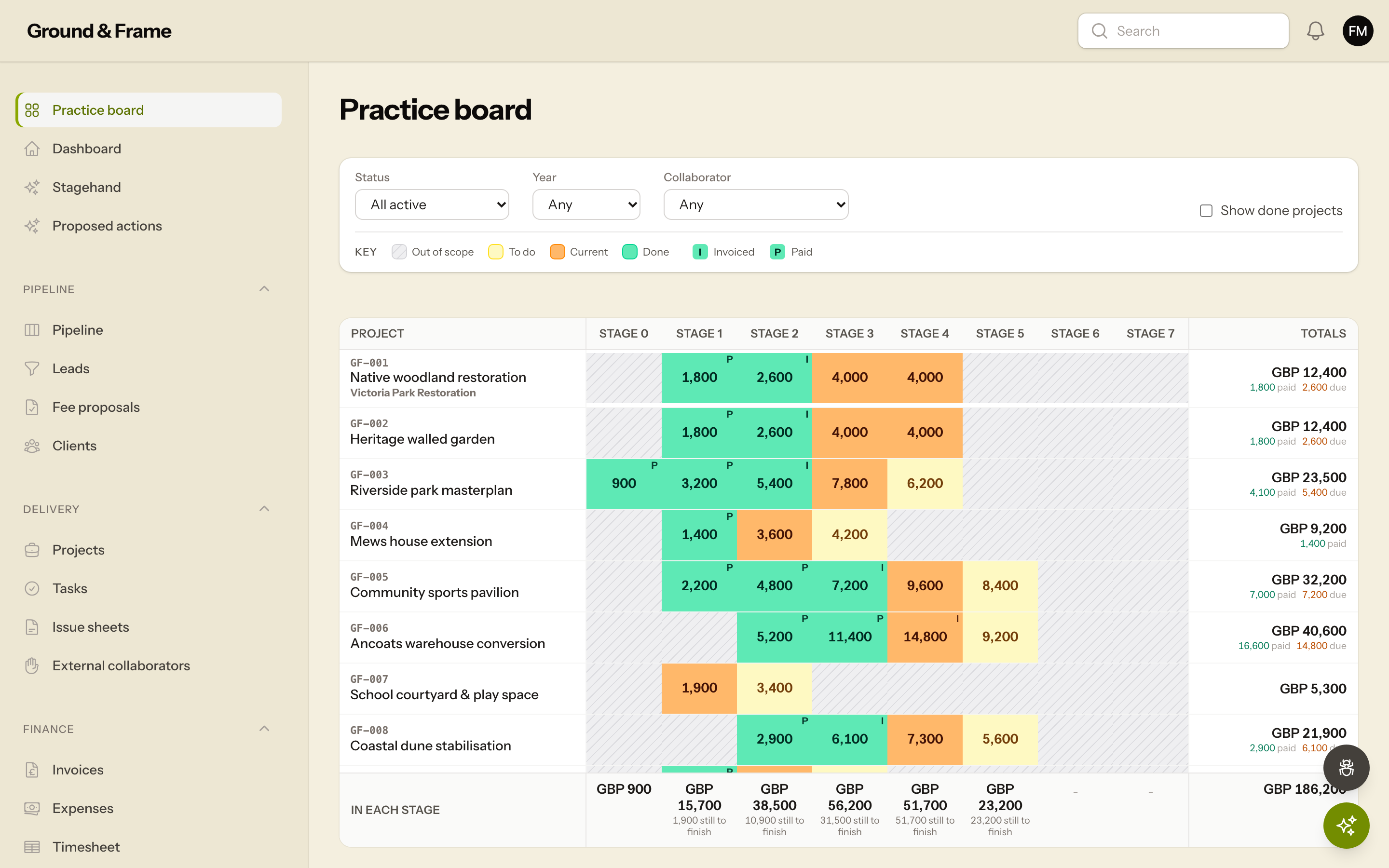Your whole practice on one board